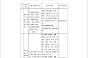 吉时查询“MT”系险企清算又起波澜？易安财险、华夏久盈董事长、总经理皆被禁业 合计被罚437万