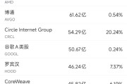 吉时查询6月10日美股成交额前20：OpenAI计划借助谷歌云提高算力