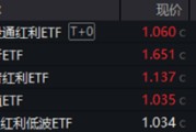 吉时查询分红潮涌动，银行ETF（512800）逆市新高！中科曙光复牌涨停，50万手封单排队抢筹，信创ETF换手率激增