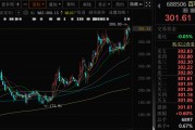吉时查询千亿A股创新药公司，现重大研发进展！136家机构火速调研