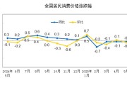 吉时查询国家统计局：2025年5月份居民消费价格同比下降0.1%