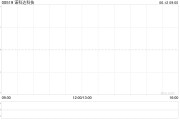 吉时查询诺科达科技附属拟与金安智能科技签署战略合作备忘录
