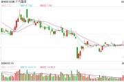吉时查询广汽埃安5月销量意外逆势大跌 竞品冲击新车自降身价仍出现滞销