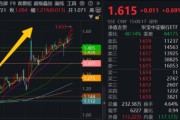 吉时查询5月行情收官，震荡是主旋律，底部还有多远？ 6月重大金融政策在路上