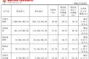 吉时查询入主2个月，溢价200%注入劣质资产？新疆火炬：买壳花的钱，靠关联交易就收回了一半