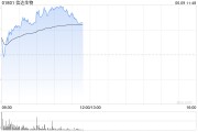 吉时查询信达生物早盘涨超6% 高盛给予其“买入”评级