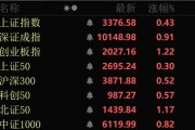 吉时查询近4000股上涨！可控核聚变大消息，批量涨停！