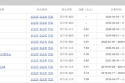 吉时查询中海基金老将姚晨曦陷亏损泥潭，旗下基金成立2年多亏25.98%，高位买入新能源股引质疑