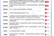 吉时查询私募提早卡位泡泡玛特，26家新消费股被私募集中调研