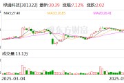 吉时查询绿通科技拟收购大摩半导体不低于51%股权