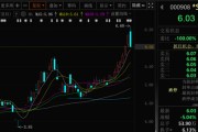 吉时查询这两只A股，即将“摘星脱帽”！