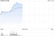 吉时查询港股金力永磁持续拉升涨超10% 机构称全年业绩有望高增