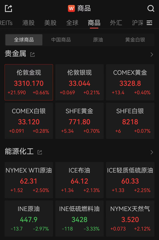 亚太市场全线(🌽)下跌，港股调整，连连数字大涨超60%