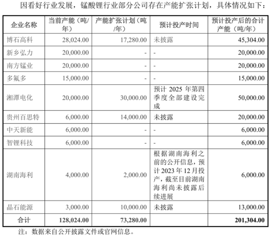 天(🏍)塌了！锰基正极材料小霸主，遭遇比亚迪搅局两轮车电池，湘潭电化：扩产锰酸锂前途未卜