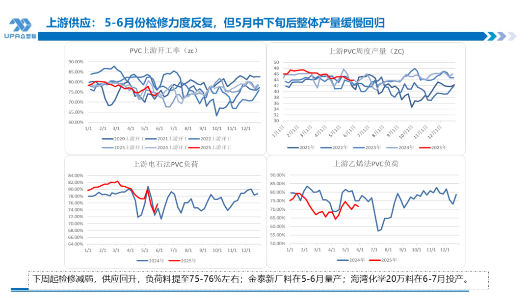 PVC日报：(🚄)蒙煤出口小作文叠加政治扰动，PVC随整体板块走高
