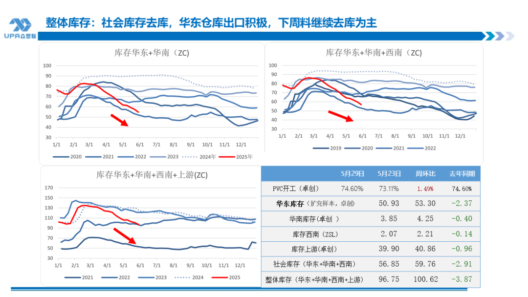 PVC日报：蒙煤出口小作文叠(⏬)加政治扰动，PVC随整体(🐗)板块走高