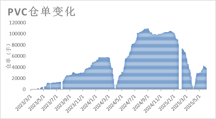 PVC日报：(🎽)蒙煤出口小作文叠加政治扰动，PVC随整体板块走高