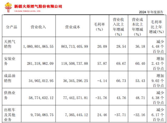 入主2个月，溢价200%注入劣质资产？新疆火炬：买壳花的钱(🎣)，靠关联(🈲)交易就收回了一半