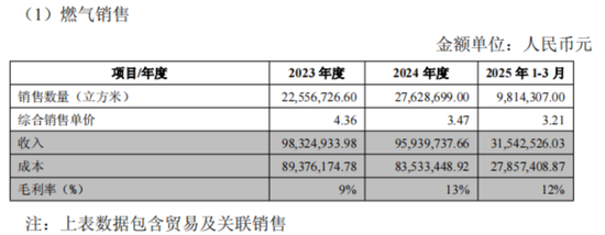 入主2个月，溢价(🍋)200%注入劣质资产？新疆火炬：买壳花的钱，靠关联交易就收回了一半