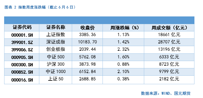 【股指期货】中美谈判(🔸)重启，市场风险偏好回升