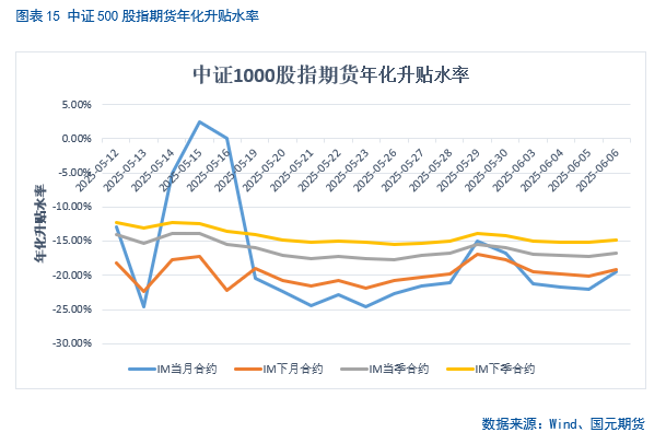【股指期(⬛)货】中美谈判重启，市场风险偏好回升
