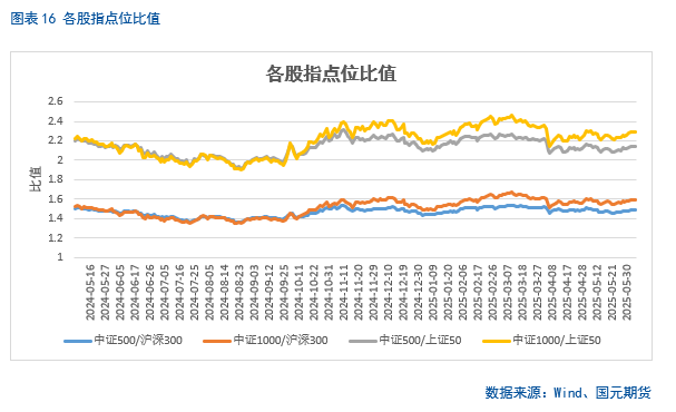 【股指期货(🗾)】中美谈判重启，市场风险偏好回升