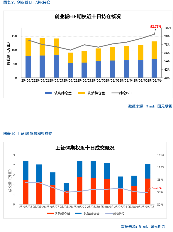 【(💻)股指期货】中美谈判重启，市场风险偏好回升