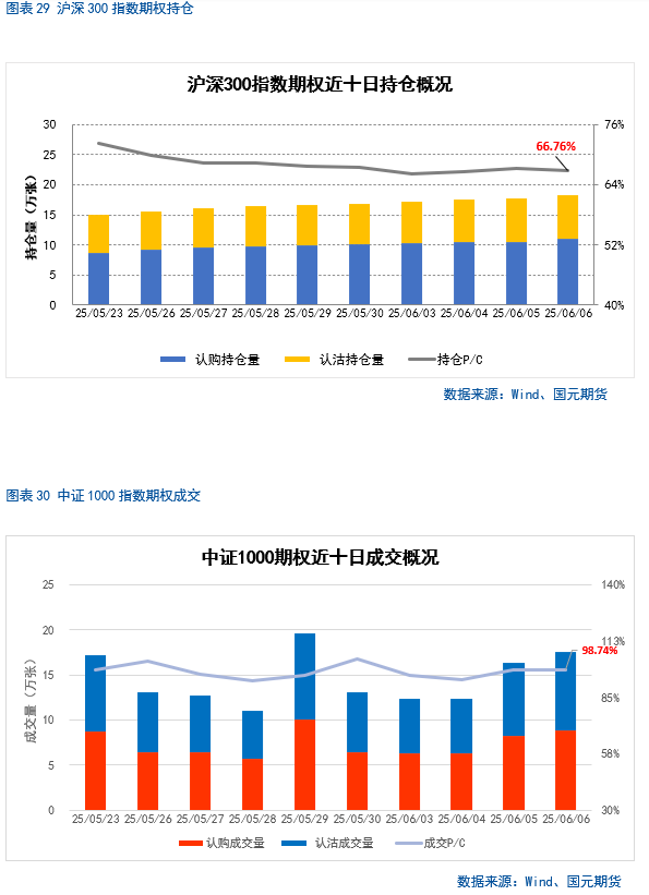 【股指期货】(👫)中美谈判重启，市场风险偏好回升