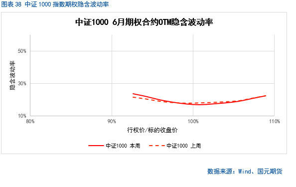 【股指(⏹)期货(🤮)】中美谈判重启，市场风险偏好回升