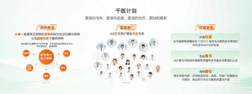 中国平安三省工程：平安好医生品(👆)牌焕新 重磅发布年度医健服务名片