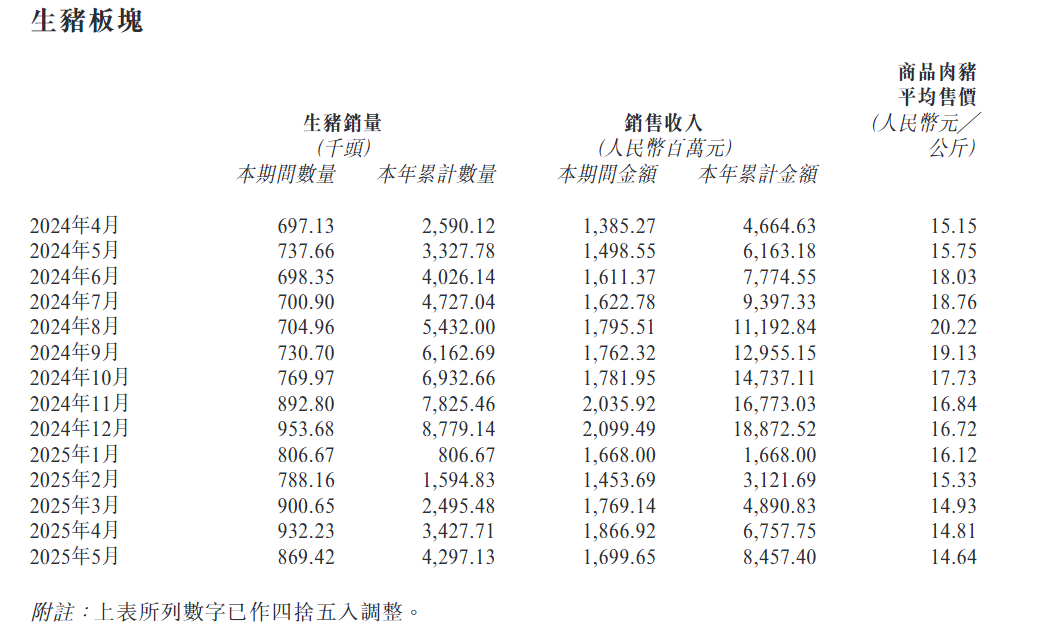 德康农牧年(📚)内累计涨幅(🏨)超200% 背后原因是什么？