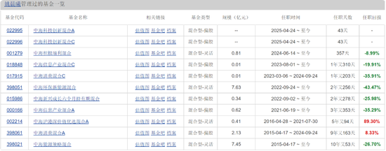 中海基金老将姚晨曦陷亏损泥潭，旗下基金成立2年多亏25.98%，高位买入新(🌦)能源(🍸)股引质疑
