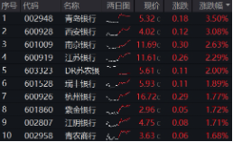 上(🥗)车就走，银行ETF（512800）稳步5连阳，逼近前高！震荡市压舱石，险资持续扫货