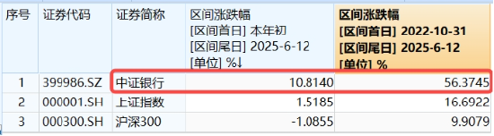 上车就走，银行ETF（512800）稳步5连阳，逼近前高！震荡市压(⏱)舱石，险资持续扫货