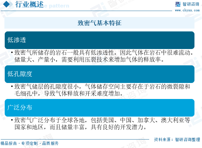 2025年中国致密气行业产业链、发展现状及发展趋势分析：技术(😊)攻关推动我国致密气长期稳产，致密气跻身我国天然气供应主力[图]