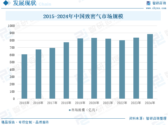 2025年中国致密气行业产业链、发展现状及发展趋势分析：技术攻关推动我国致密气长期稳产，致密气跻身我国天(🕎)然气供应主力[图]
