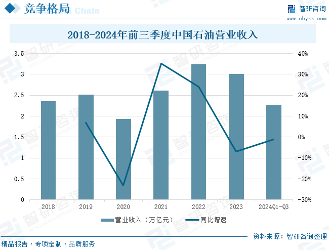2025年中国致密气行业产业链、发展(🥈)现状及发展趋势分析：技术攻关推(🤬)动我国致密气长期稳产，致密气跻身我国天然气供应主(⏯)力[图]