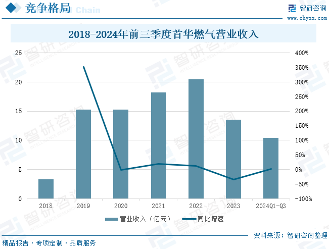 2025年中国致(🍅)密气行业产业链、发展现状及发展趋势分析：技术攻关推动我国致密气长期稳产，致密气跻身(📺)我国天然气供应主力[图(👮)]