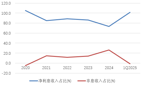 时隔半年再定增！张(🙈)家口(🌸)银行频频补充资本背(🚞)后，盈(🚺)利能力亟待改善(🥃)