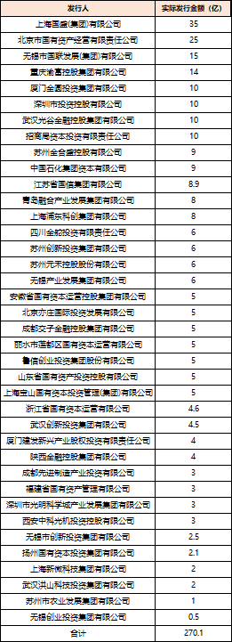 深度透视：股权投资机构如何玩转“科技创新债”(🏿) 江湖？