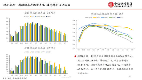 【棉花纺谈】供应端阶段性缩量(🚶) 疆棉基差坚挺